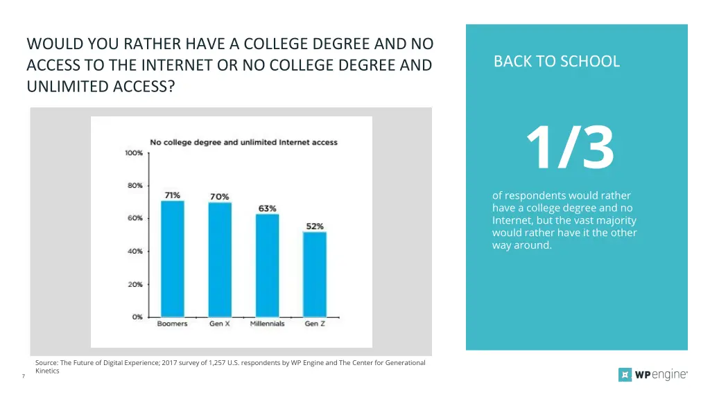 would you rather have a college degree