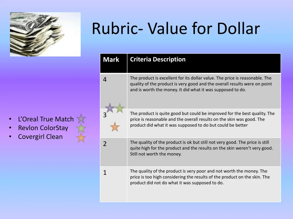 rubric value for dollar 1