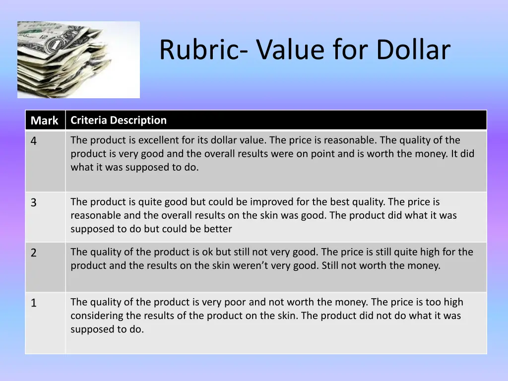 rubric value for dollar