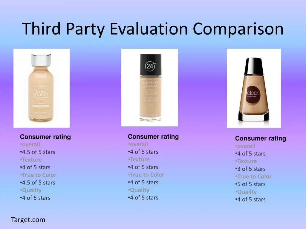third party evaluation comparison