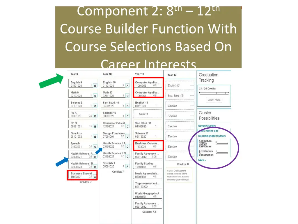component 2 8 th 12 th course builder function