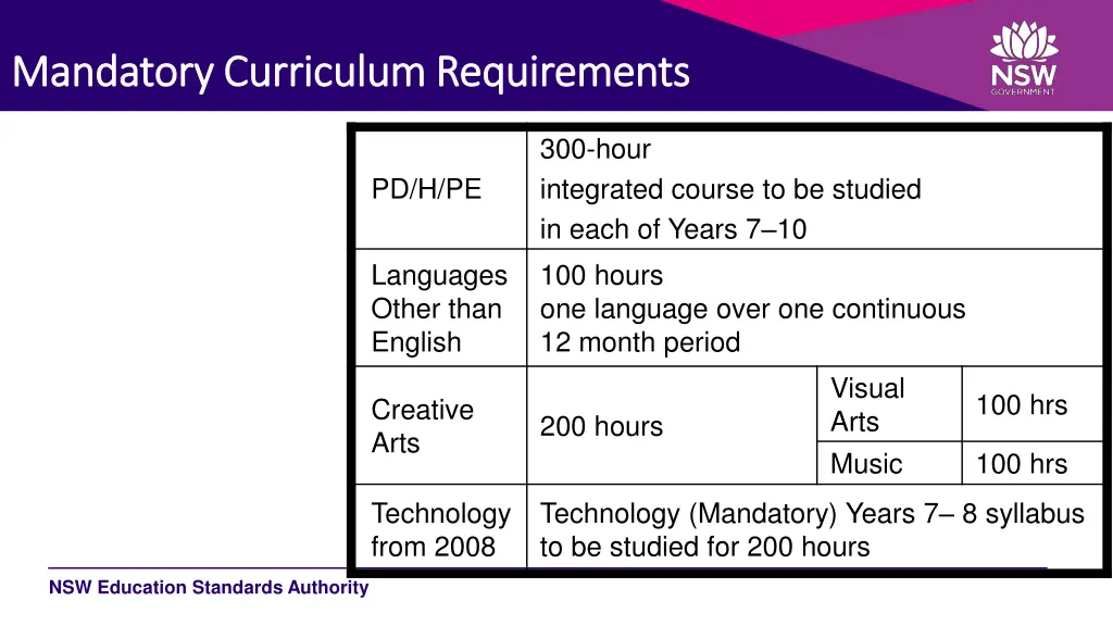 mandatory curriculum requirements mandatory 1