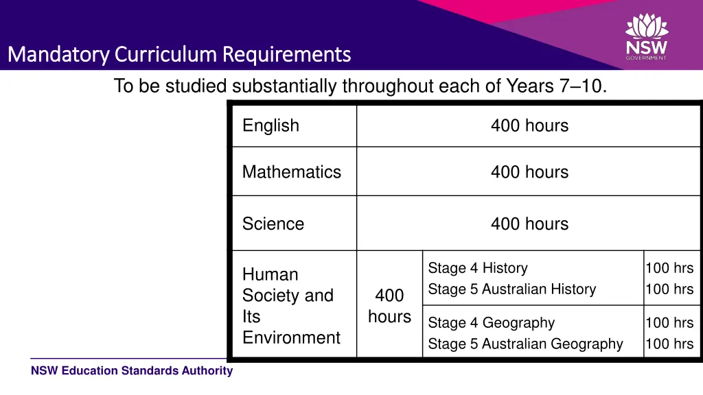 mandatory curriculum requirements mandatory