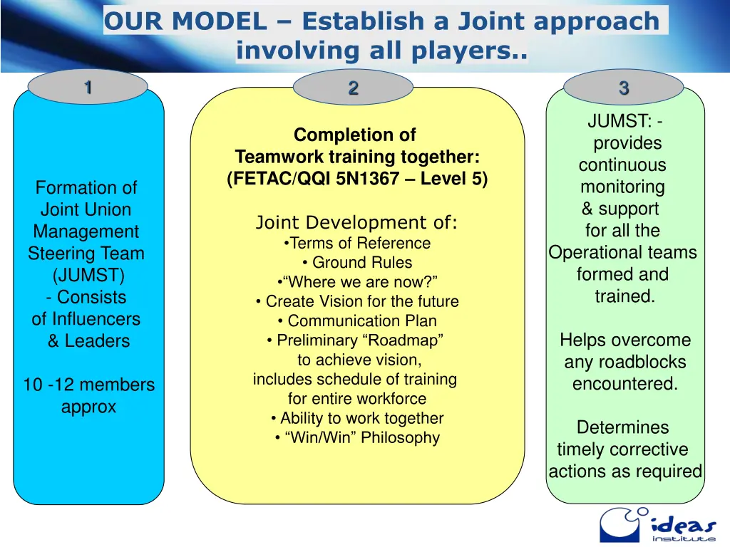 our model establish a joint approach involving