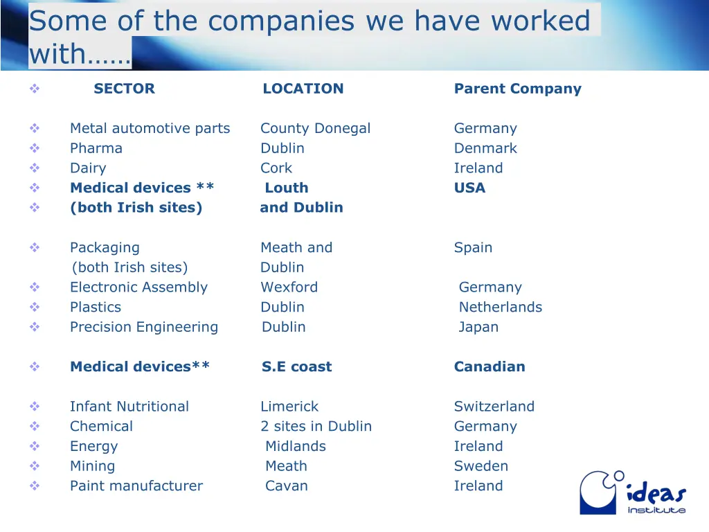 some of the companies we have worked with