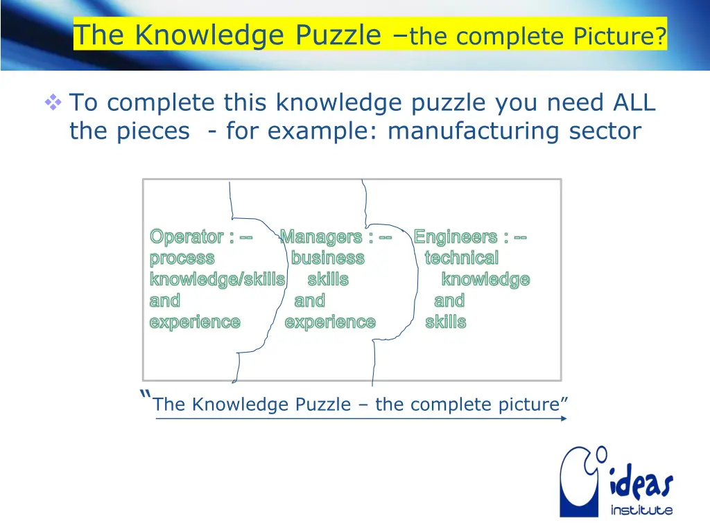 the knowledge puzzle the complete picture