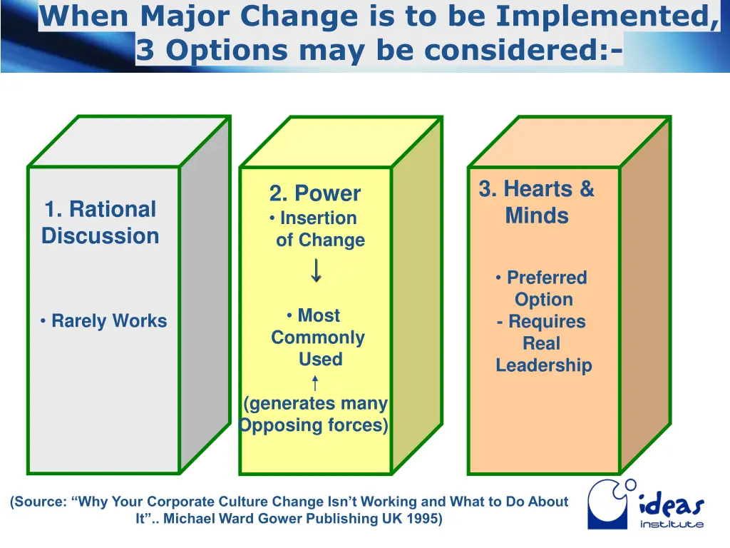when major change is to be implemented 3 options