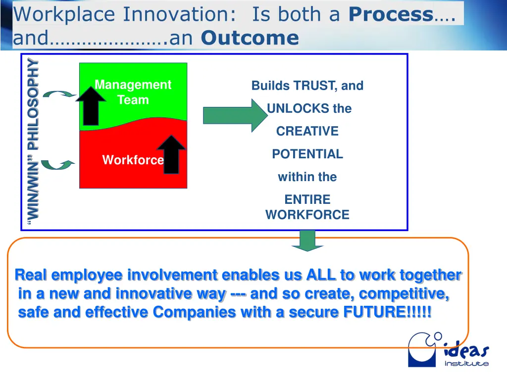 workplace innovation is both a process