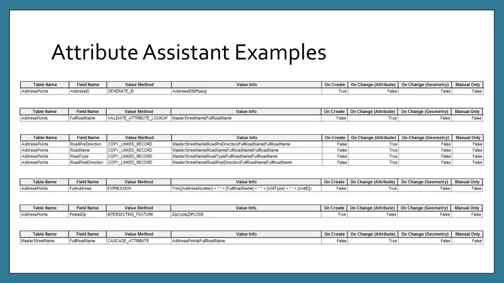 attribute assistant examples