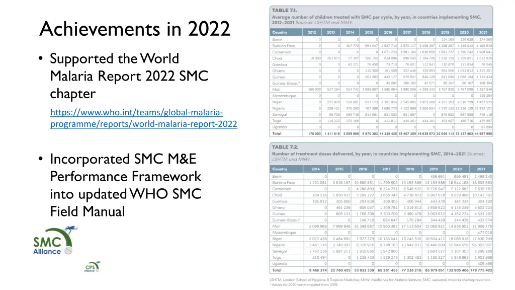 achievements in 2022