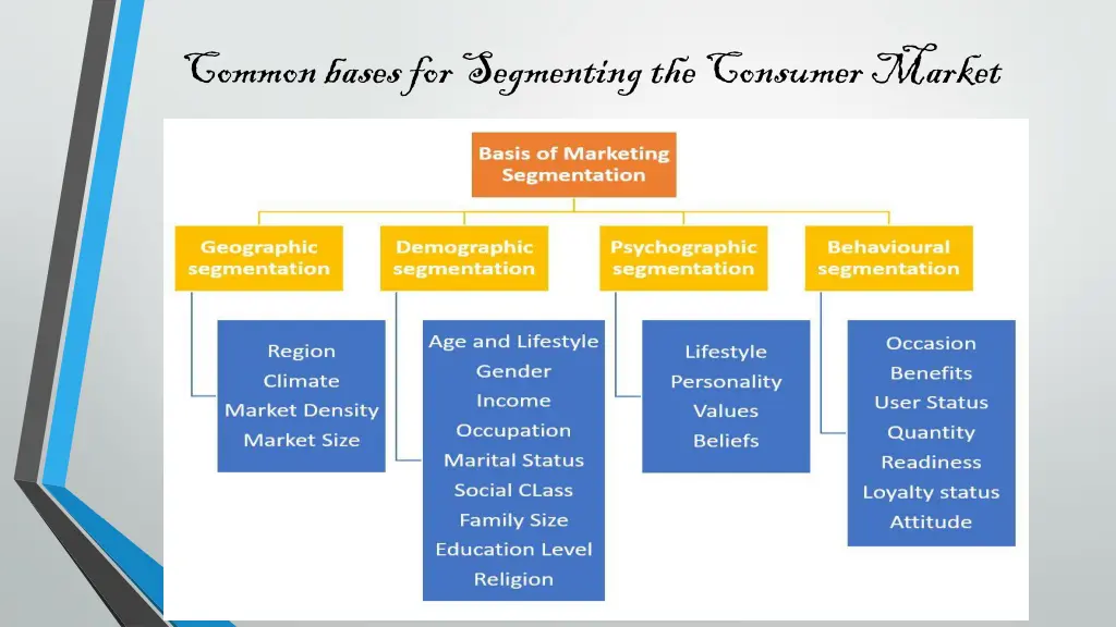 common bases for segmenting the consumer market