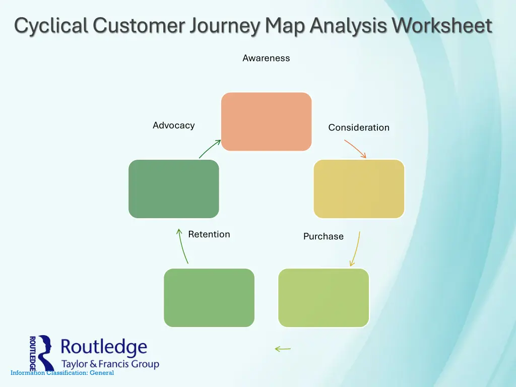 cyclical customer journey map analysis worksheet