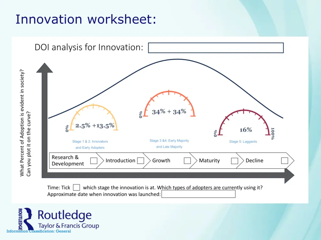 innovation worksheet