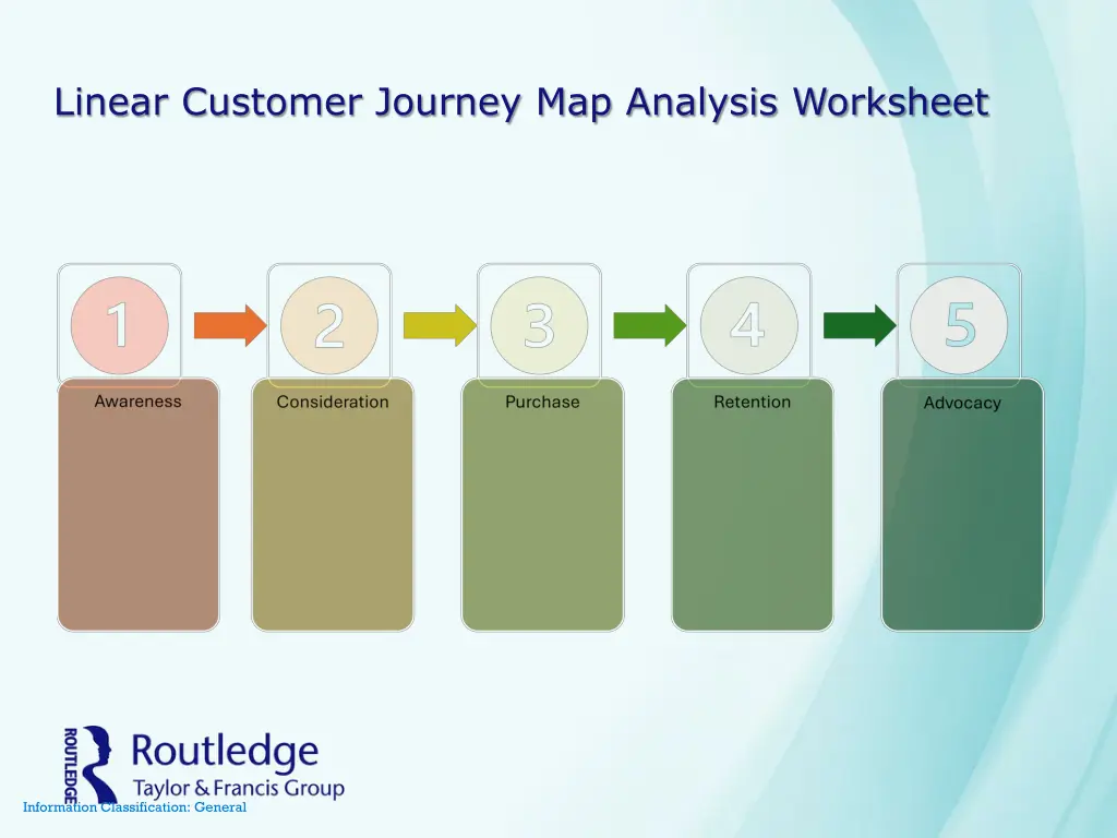 linear customer journey map analysis worksheet