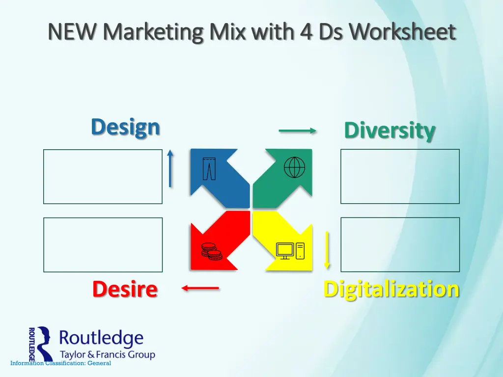 new marketing mix with 4 ds worksheet