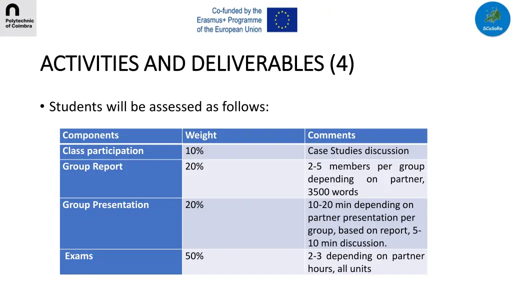 activities and deliverables 4 activities