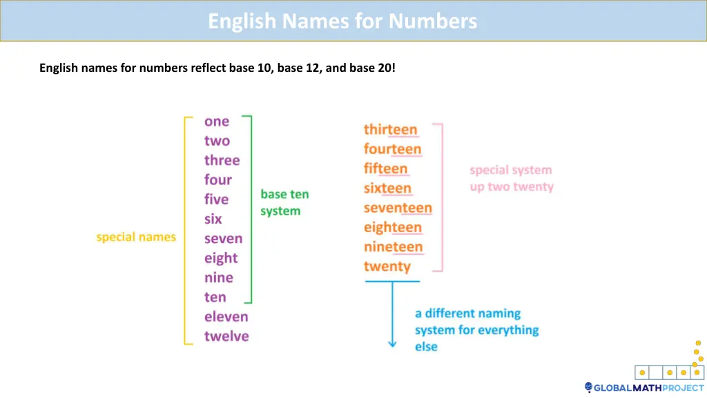 english names for numbers