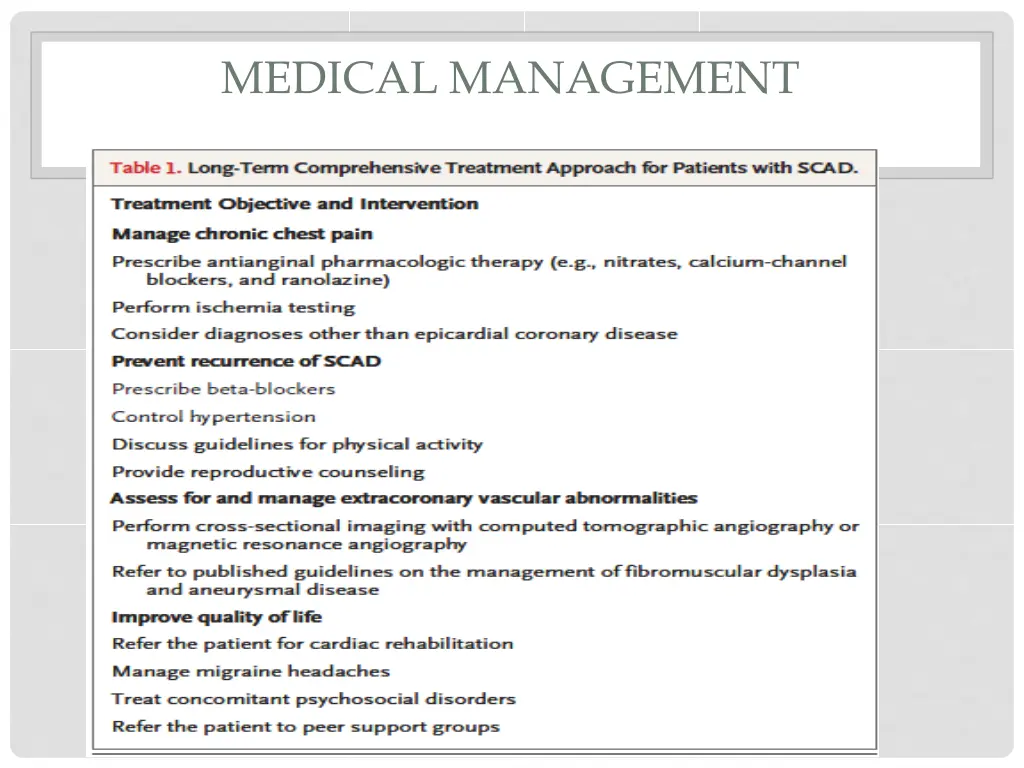 medical management