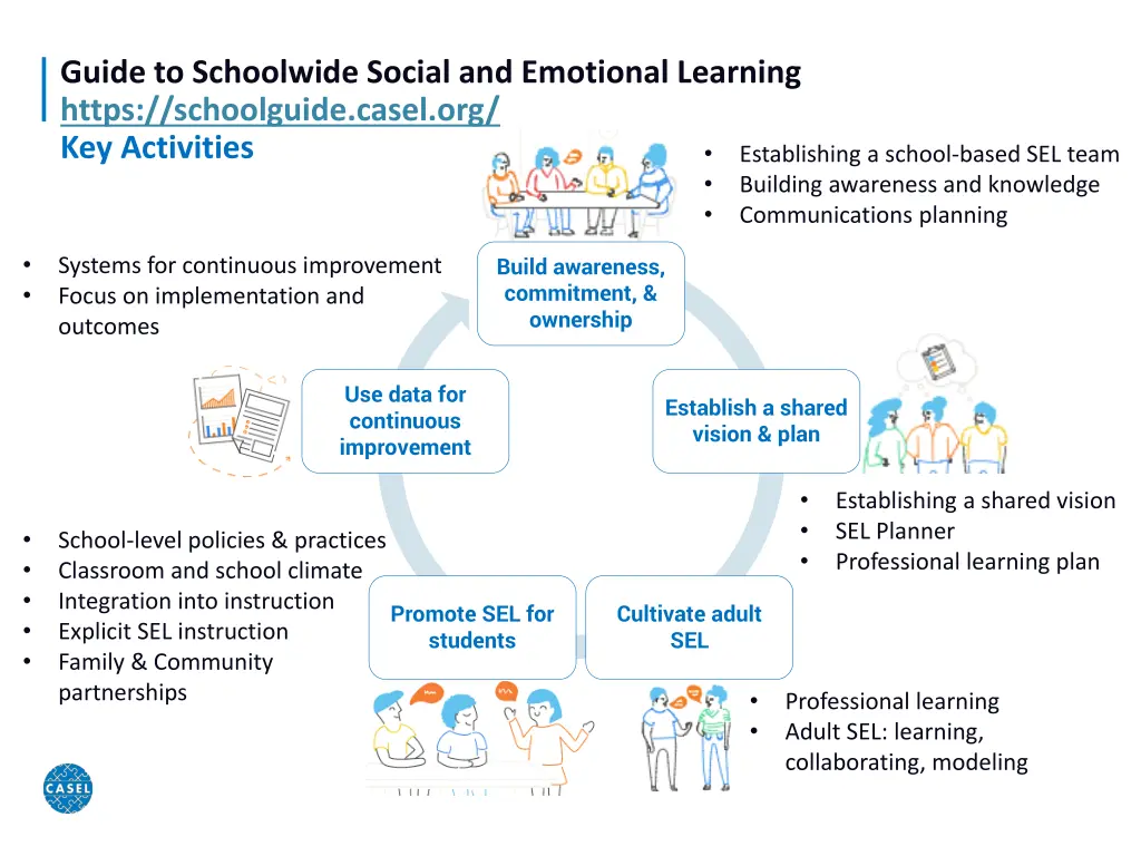 guide to schoolwide social and emotional learning