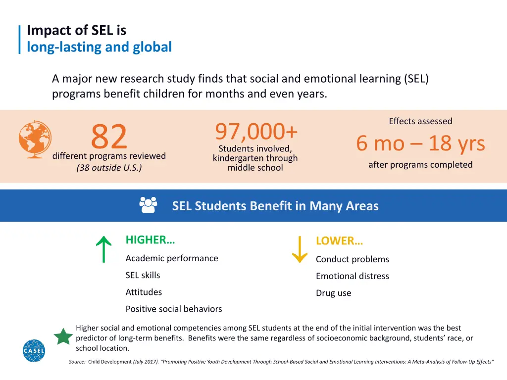 impact of sel is long lasting and global
