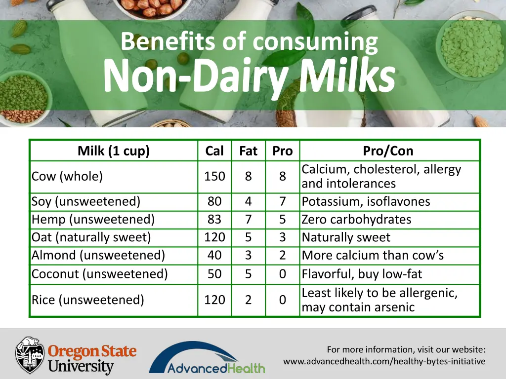 benefits of consuming 4