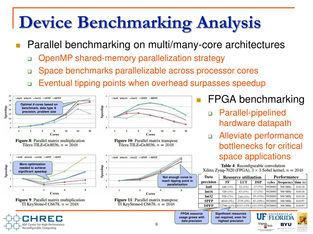 device benchmarking analysis 1