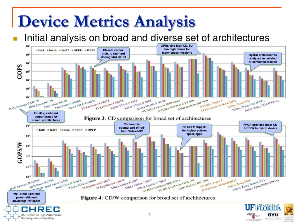 device metrics analysis initial analysis on broad