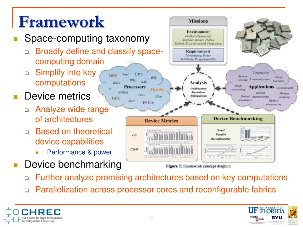 framework space computing taxonomy broadly define