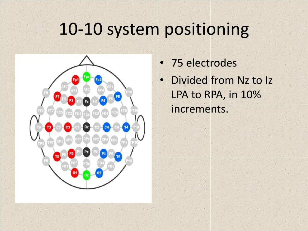 10 10 system positioning