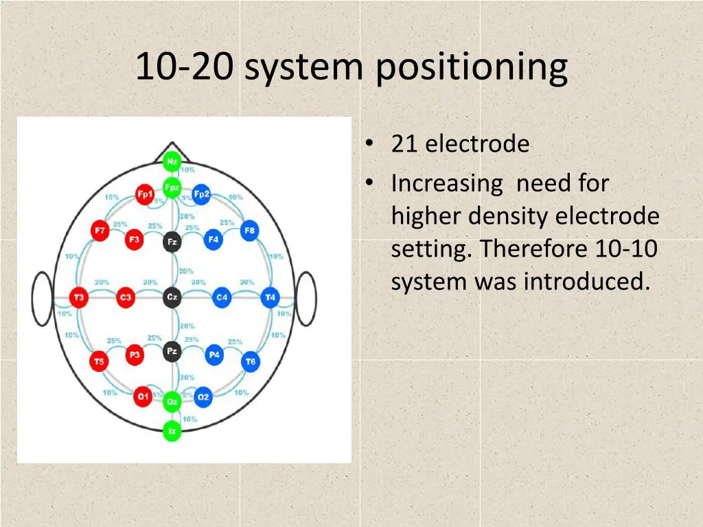 10 20 system positioning 20