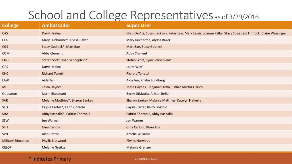 school and college representatives