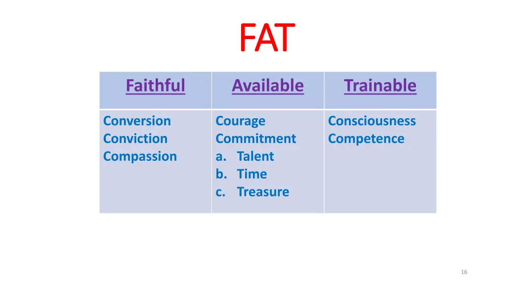 fat fat