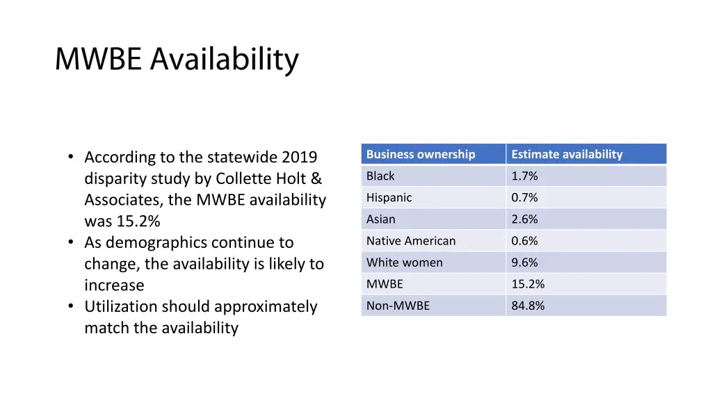 according to the statewide 2019 disparity study