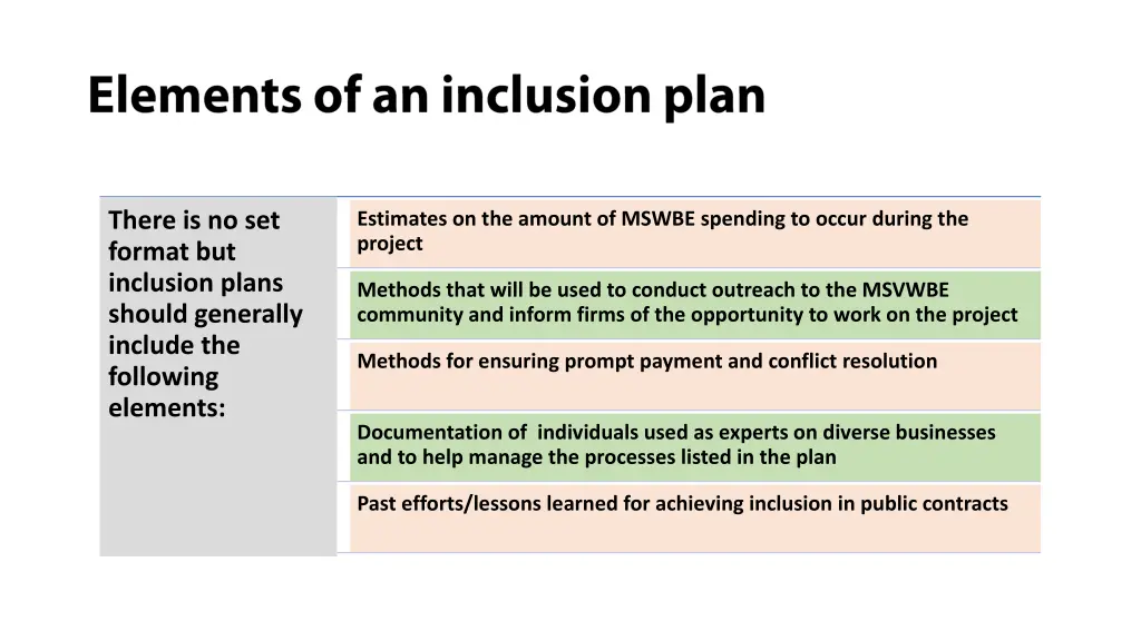 there is no set format but inclusion plans should