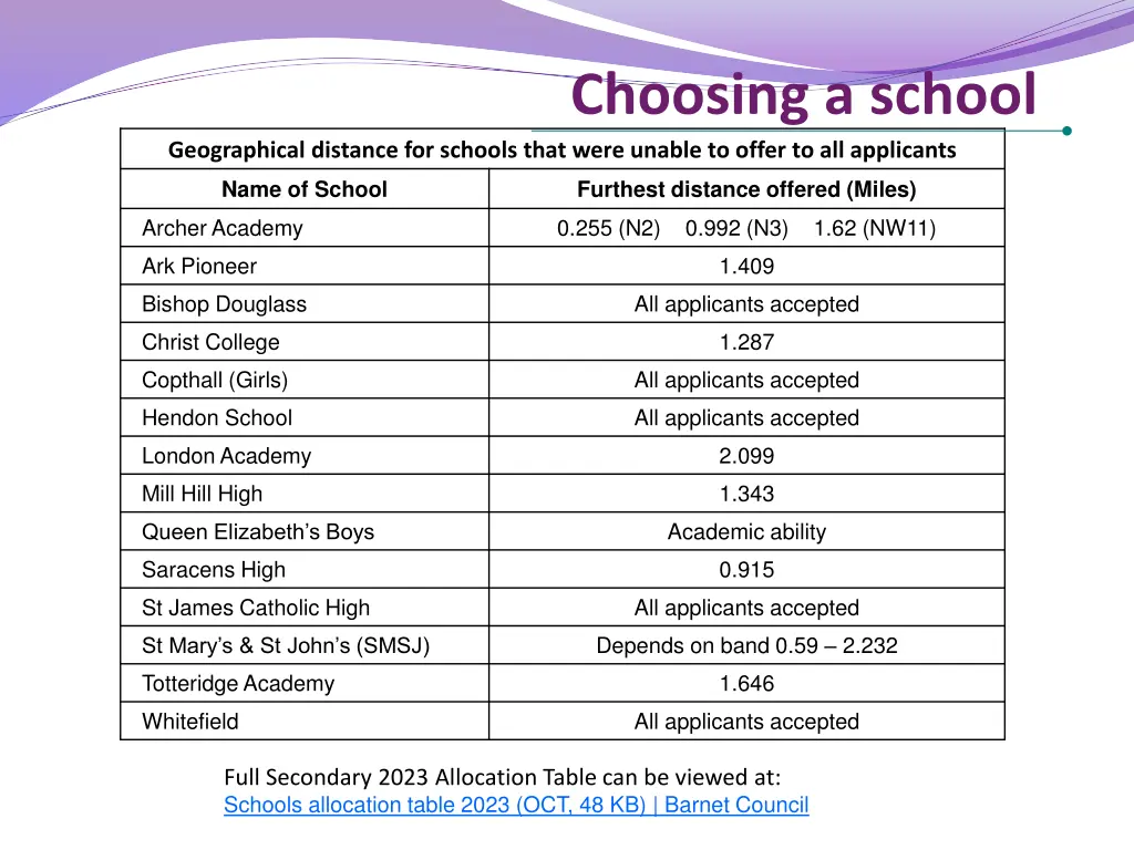 choosing a school geographical distance