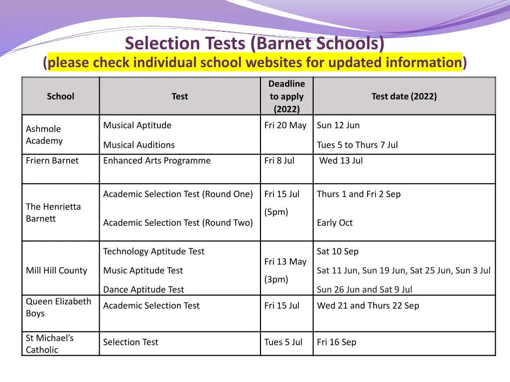 selection tests barnet schools please check