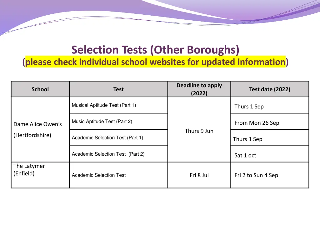 selection tests other boroughs please check