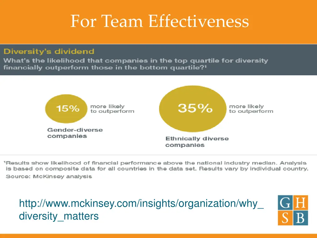 for team effectiveness