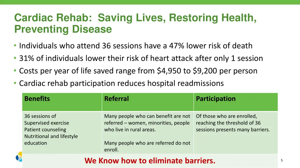 cardiac rehab saving lives restoring health