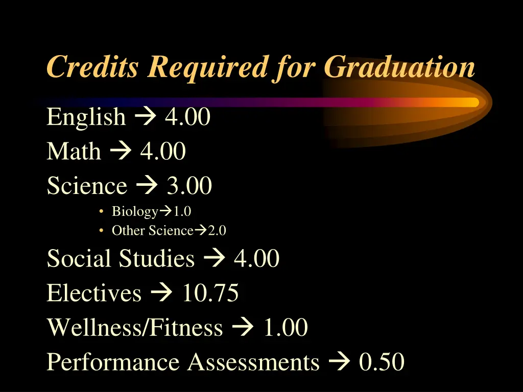 credits required for graduation