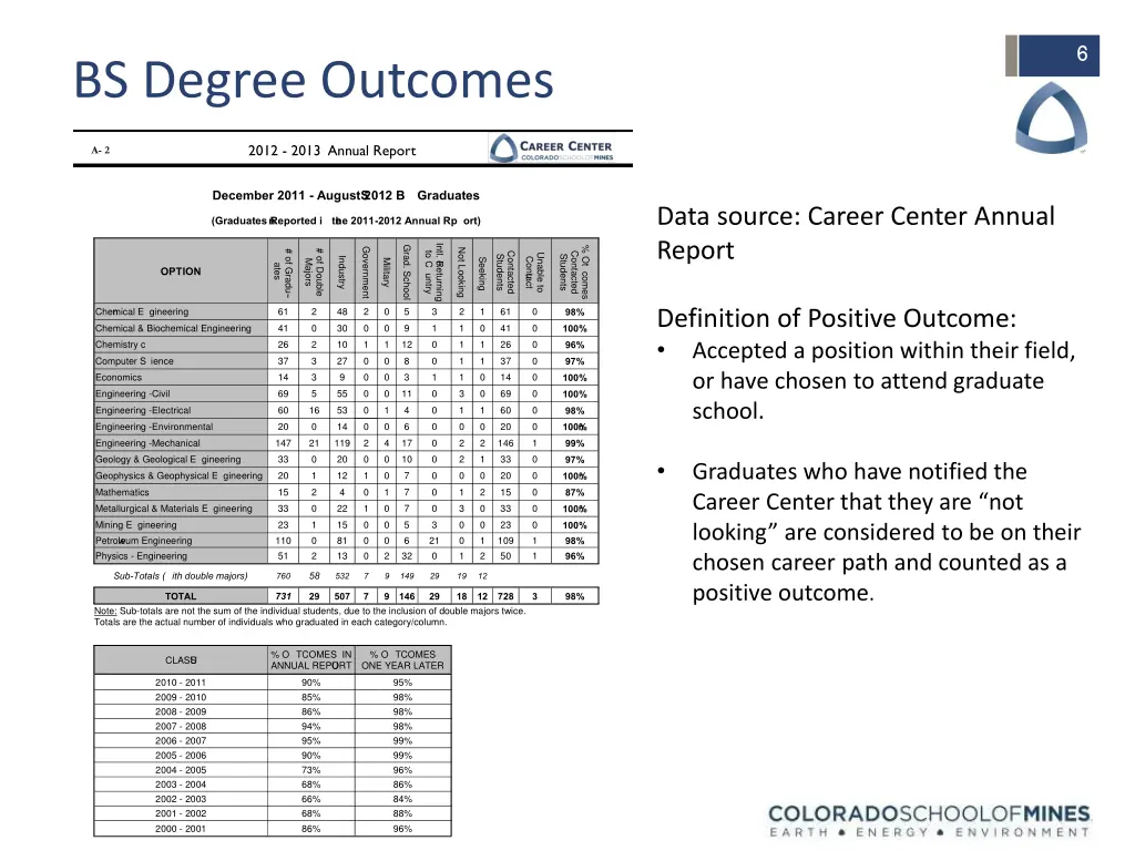 slide6