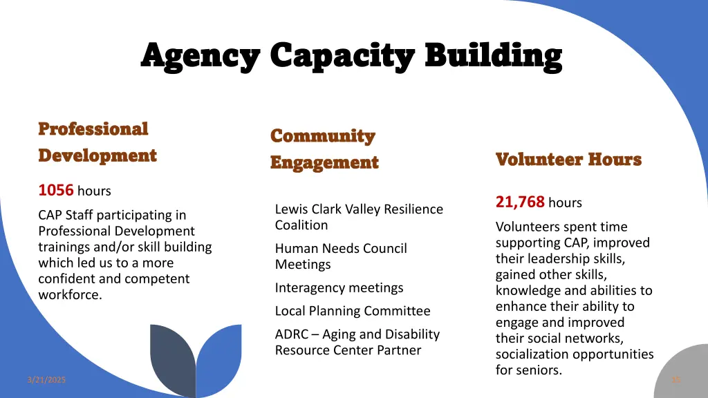 agency capacity building agency capacity building