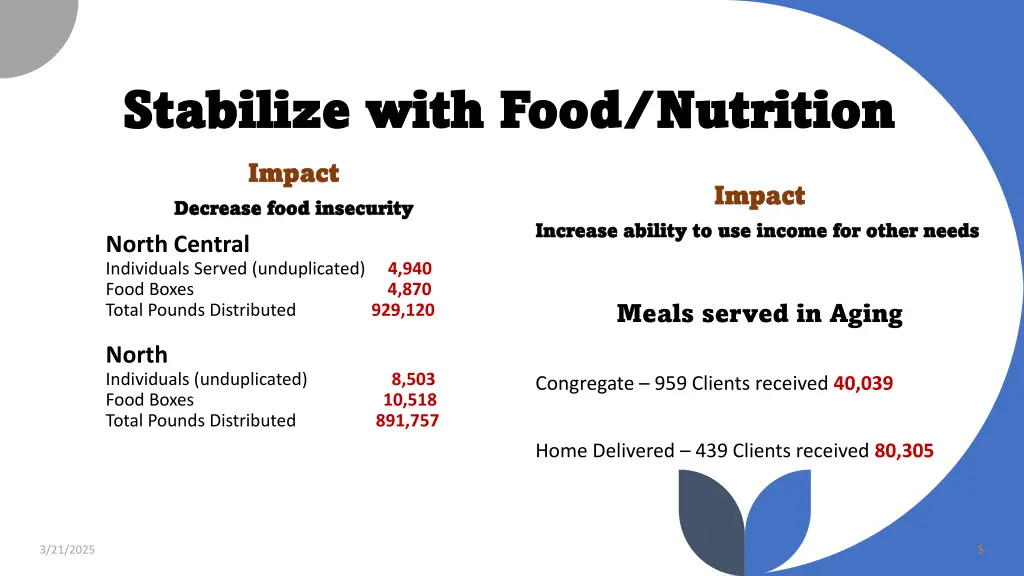 stabilize with food nutrition stabilize with food