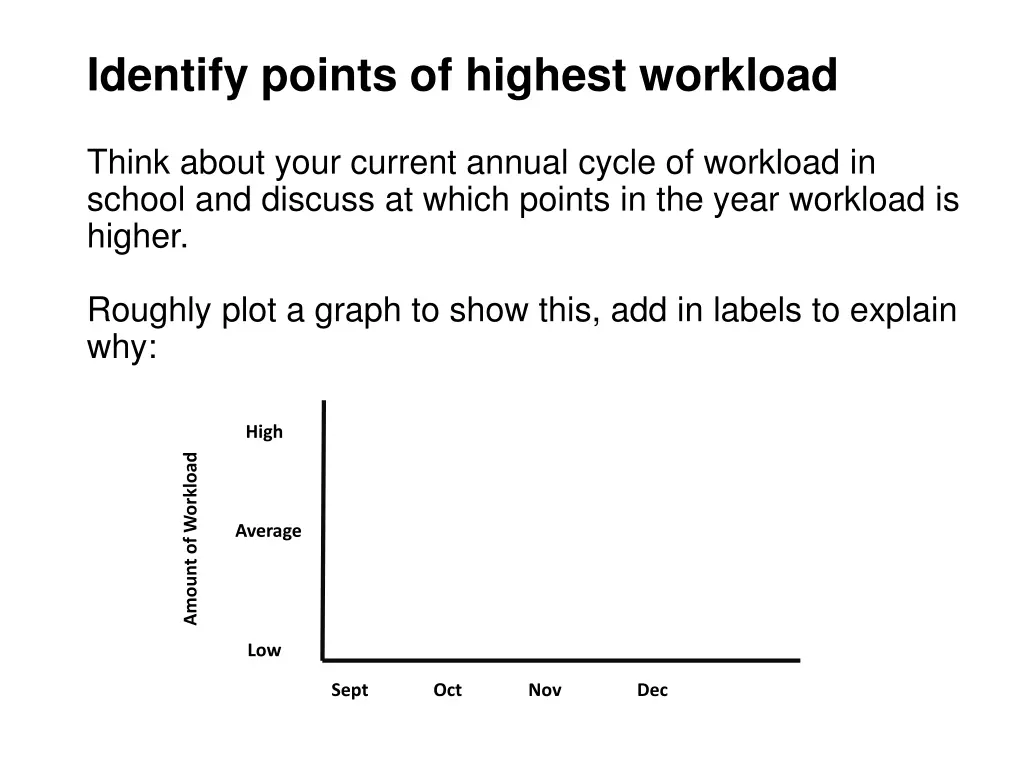 identify points of highest workload
