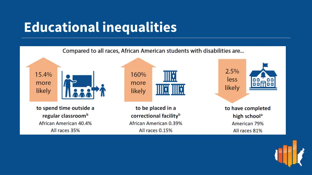 educational inequalities