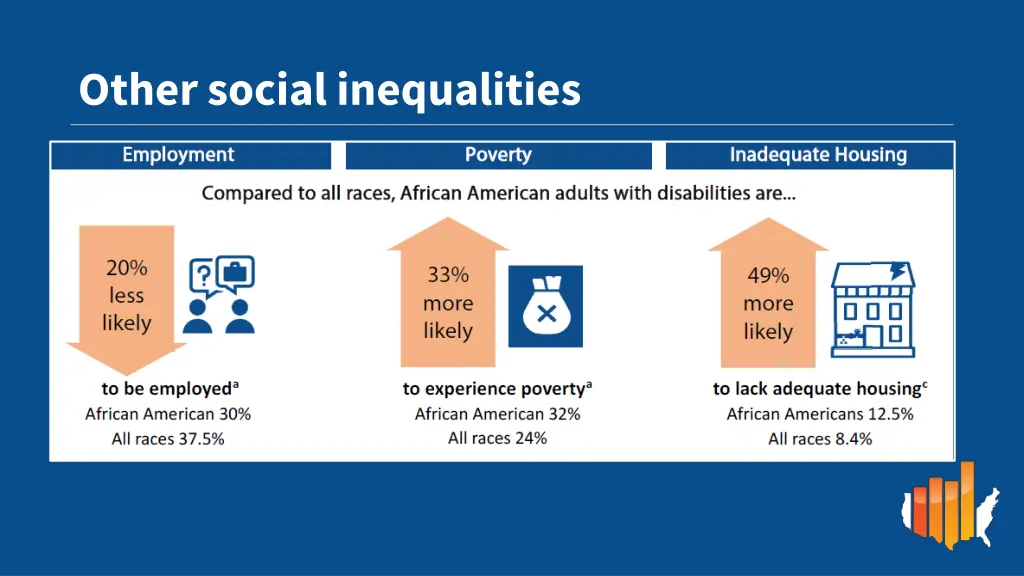 other social inequalities