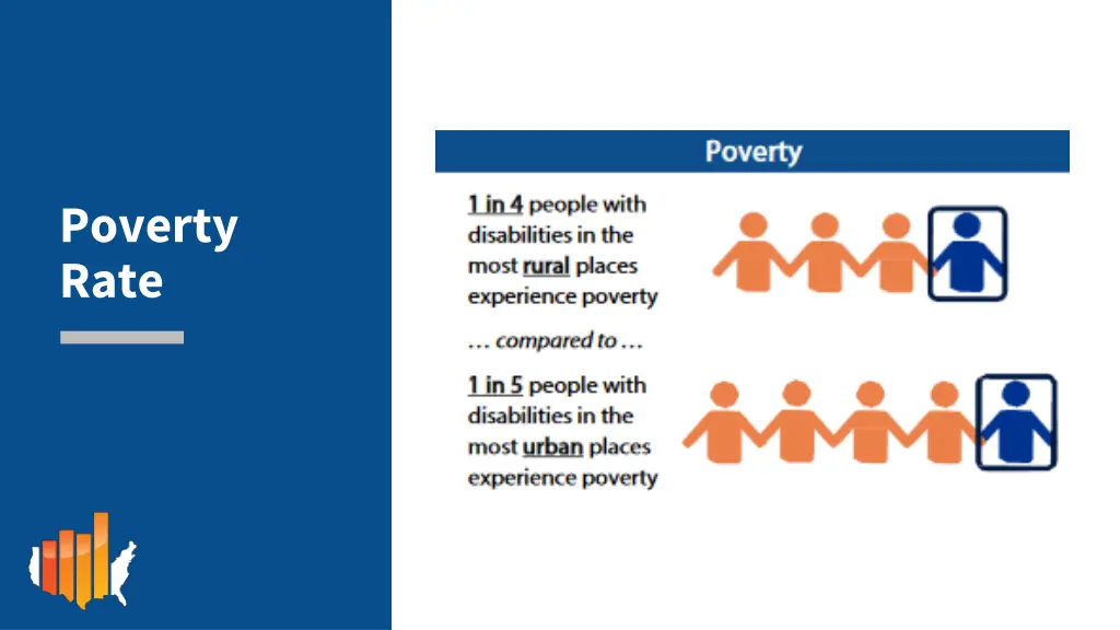 poverty rate