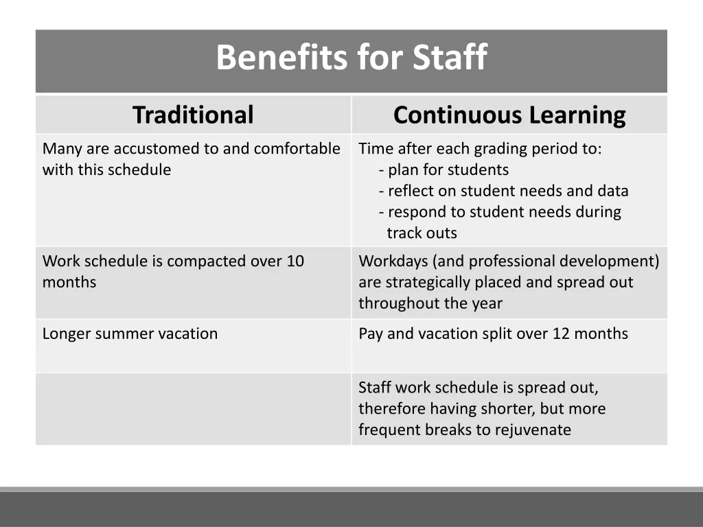 benefits for staff