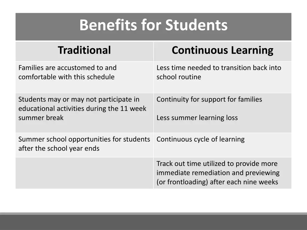 benefits for students