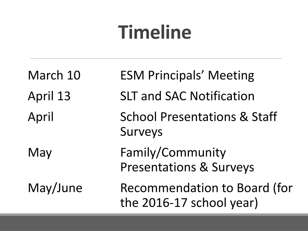 timeline